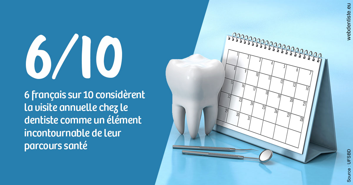 https://dr-acquaviva-cyril.chirurgiens-dentistes.fr/Visite annuelle 1